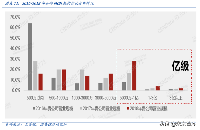 六问六答，一文看懂MCN与直播带货