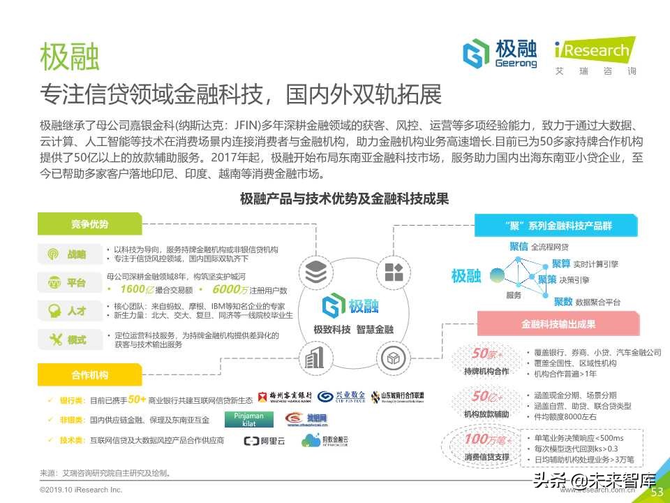 中国金融科技行业研究报告2019