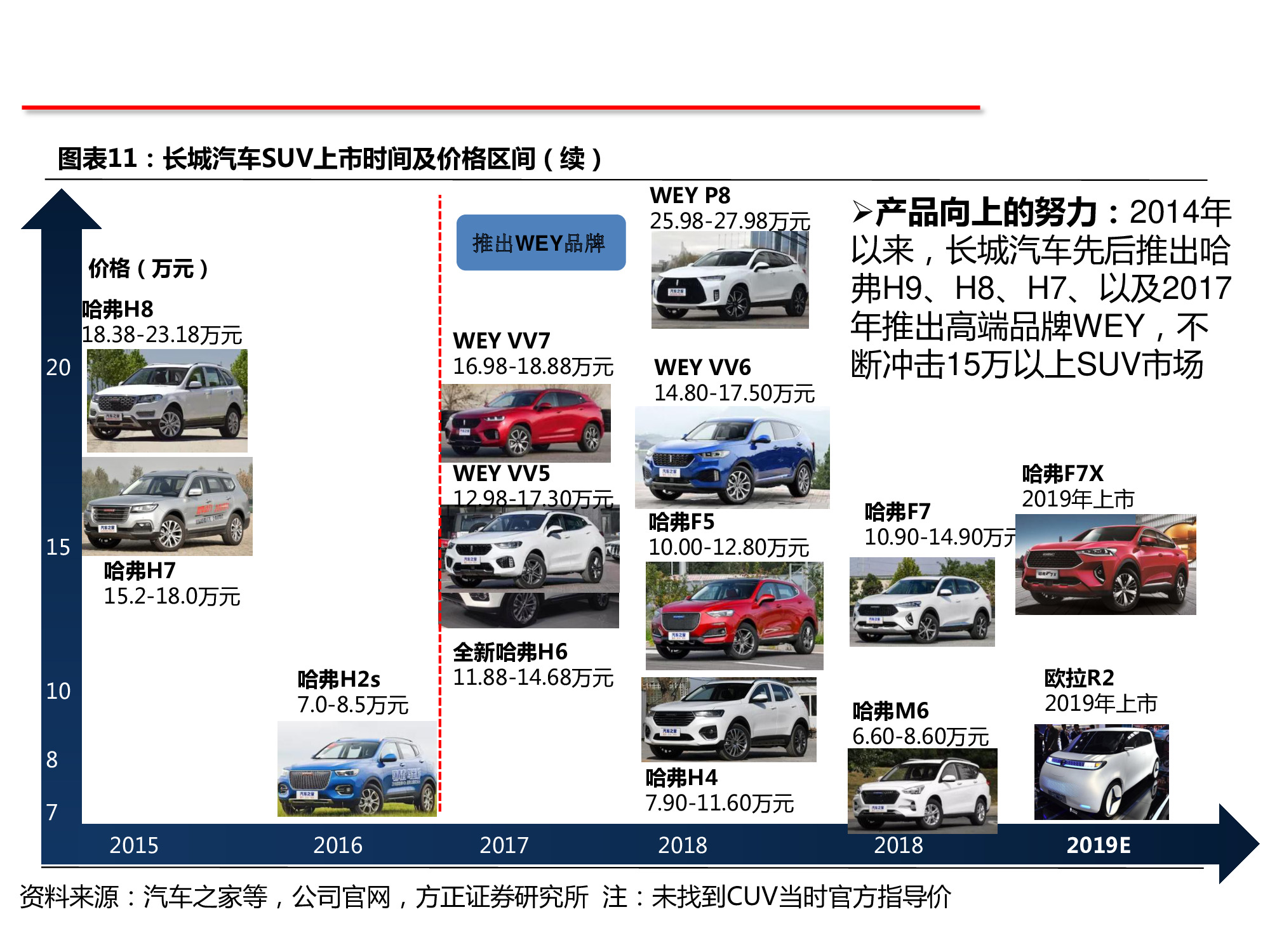 长城汽车深度研究：循序渐进，革新图强