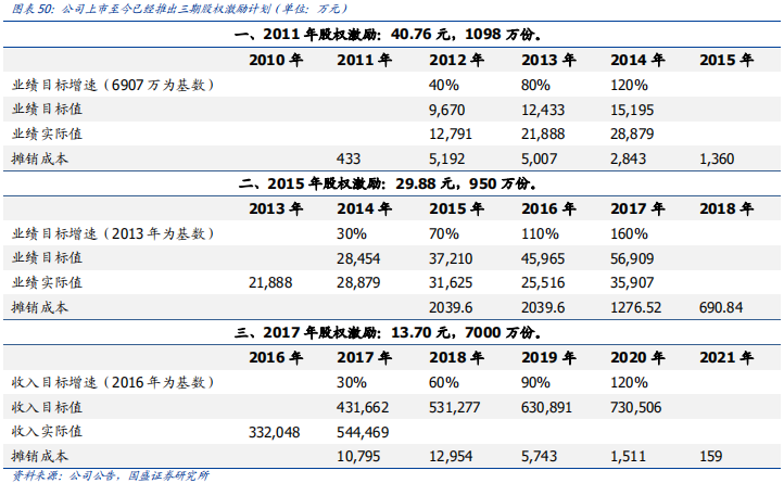 科大訊飛深度研究：AI+落地先行者，打造多個百億收入集群