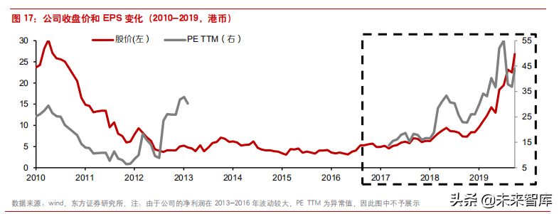 困境反转的典型案例之李宁公司深度解析