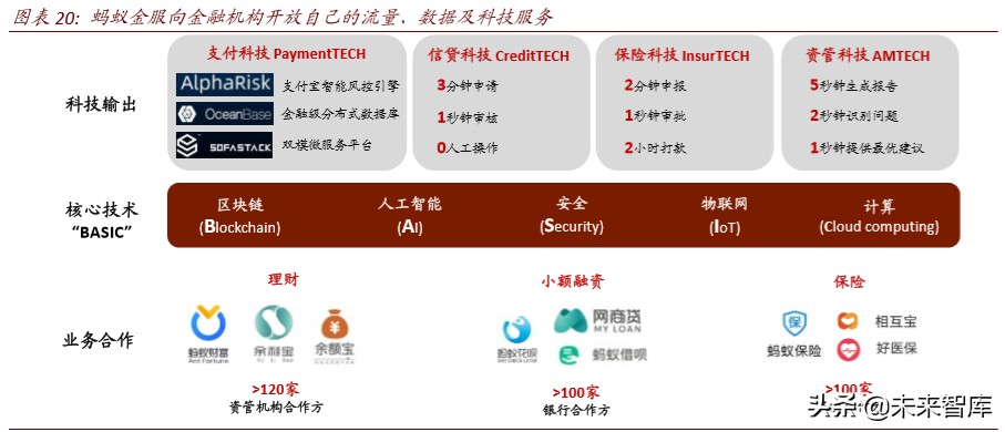 金融科技深度报告：基于移动金融用户数据视角
