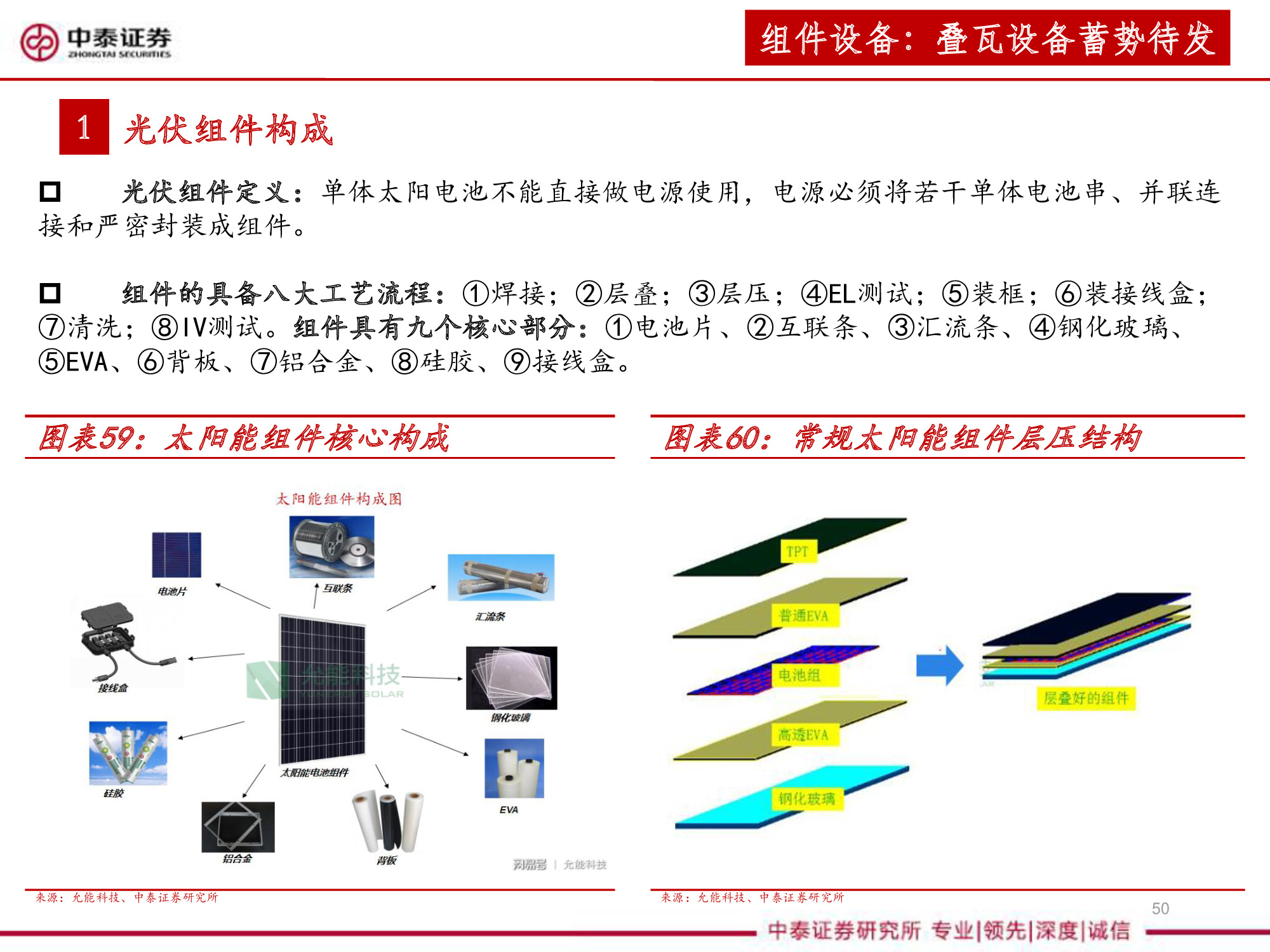 光伏设备全产业链深度研究报告（67页PPT）