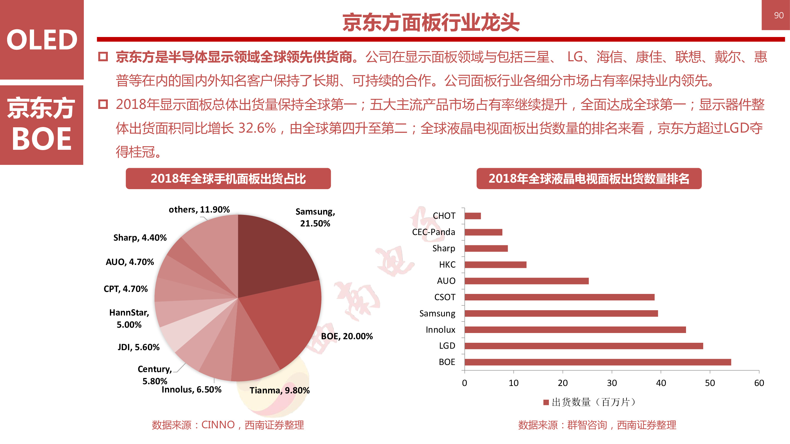 液晶显示技术专题：146页PPT深度解析OLED柔性屏行业