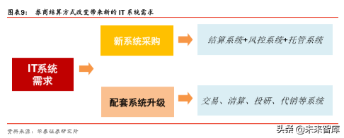金融科技深度研究：金融IT技术架构演进路径分析（57页）