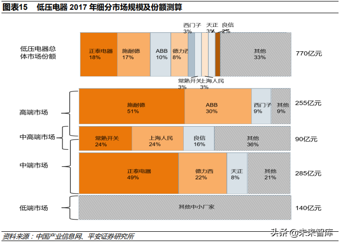 低压电器行业深度研究报告