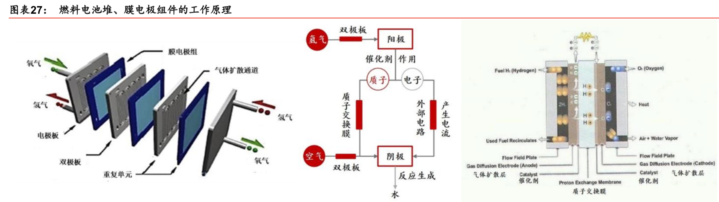 燃料电池专题：核心部件国产化是氢燃料电池汽车产业化的关键