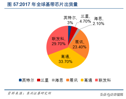 紫光集团深度解析：芯云一体，全面打造中国三星