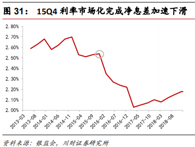 金融科技专题报告：融合、挑战、转型