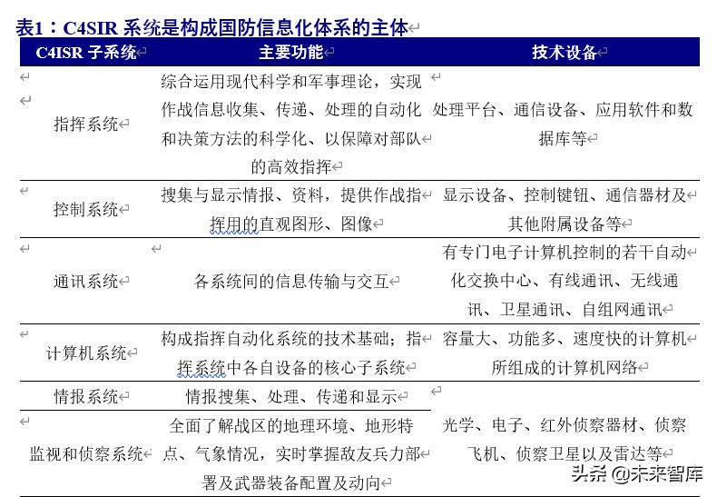 军工行业投资策略：估值体系新论，比较视野、历史眼光与现时体系