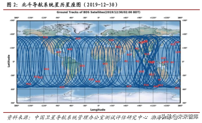 卫星通信行业专题报告：北斗、低轨道卫星、高通量卫星与5G