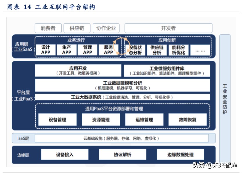工业互联网深度报告：智造升级，科技赋能主旋律