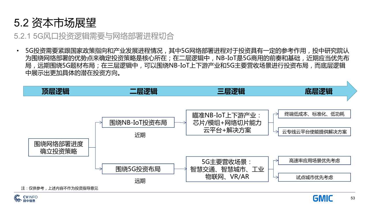 中国5G产业发展与投资分析报告2019