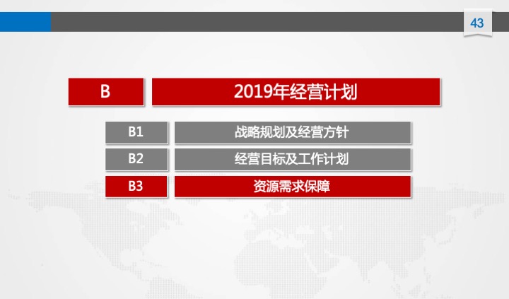 管理工具推荐：XX公司年度经营计划（54页PPT）
