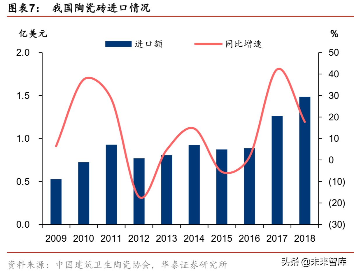 建筑陶瓷行业深度研究报告