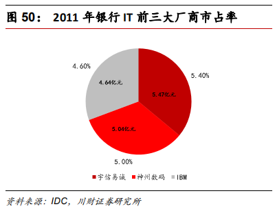 金融科技专题报告：融合、挑战、转型