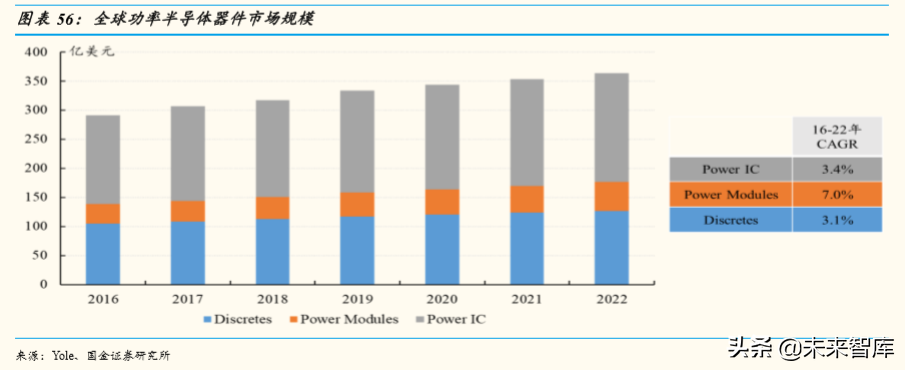 5G产业链研究：5G时代，电子行业有望精彩纷呈