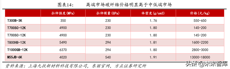 碳纤维行业深度研究：技术、市场、格局、标杆启示