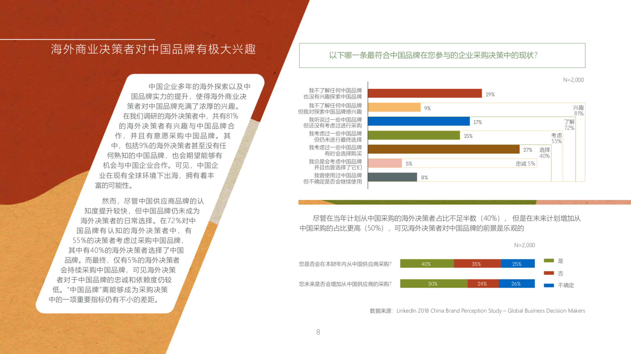 中国品牌全球化营销白皮书2019