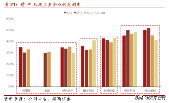 锂电设备行业专题报告：生产工艺及竞争格局