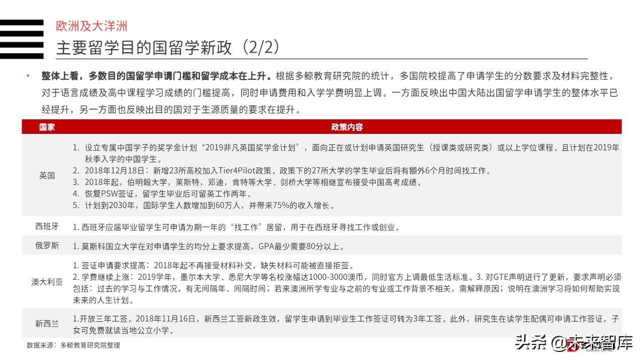 2019年中国教育行业投融资分析报告（156页）