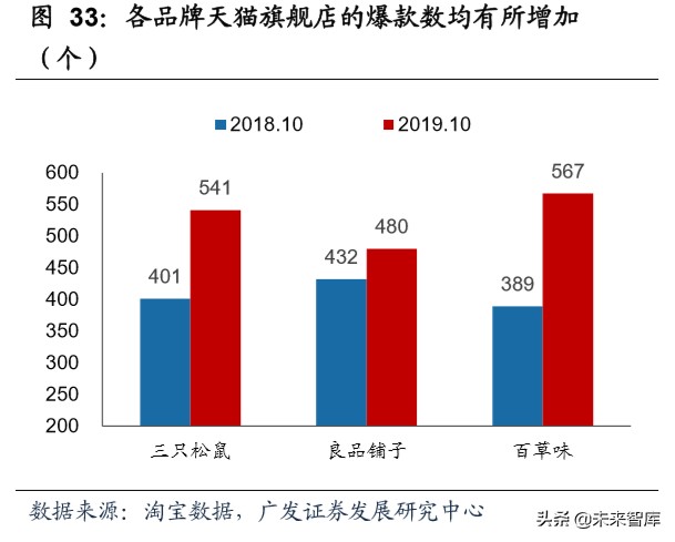 商业洞察：从品类角度看我们所处的电商时代