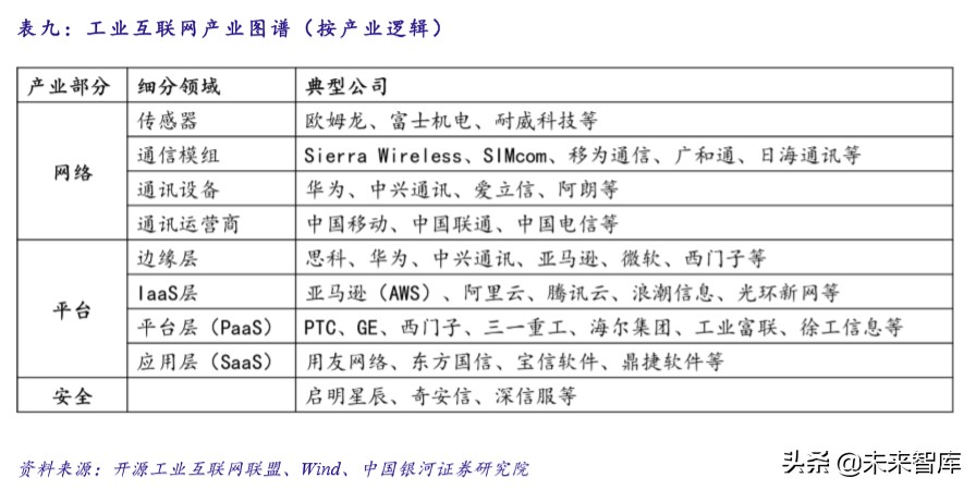 新基建专题报告：未来发展方向及重点产业分析