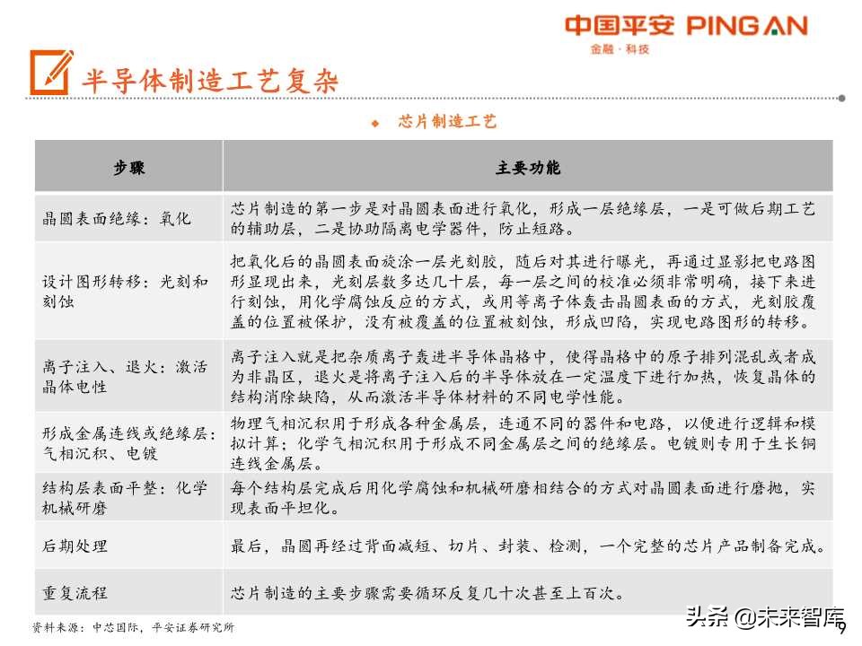 半导体设备行业产业链全景图