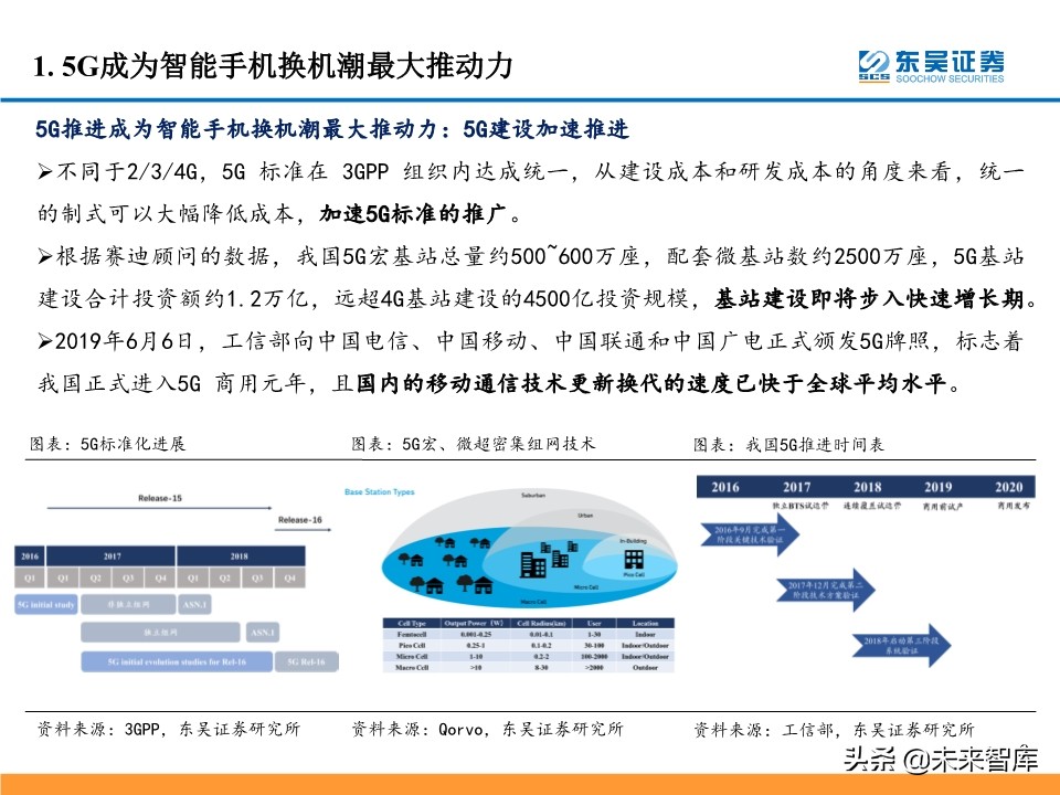 5G产业链投资机会大盘点：5G风来，百花齐开（99页）