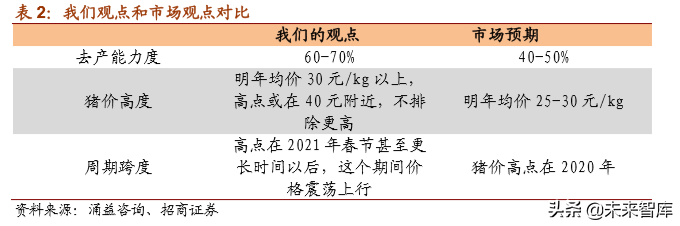 生猪养殖专题报告：长短扬镳，买在分歧