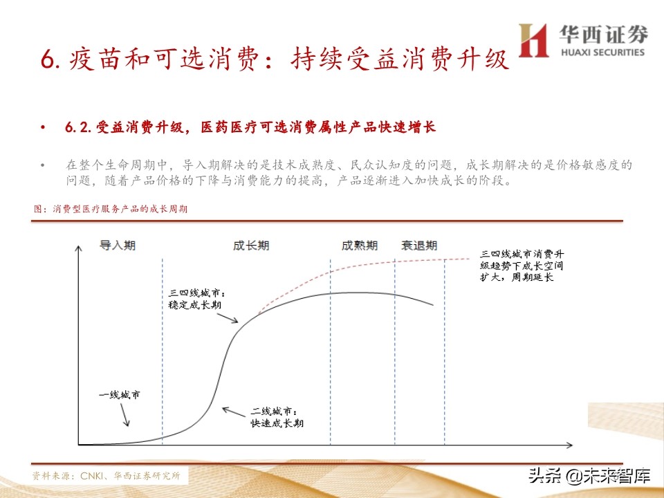 2020年医药行业投资策略：布局黄金赛道稀缺标的（109页）
