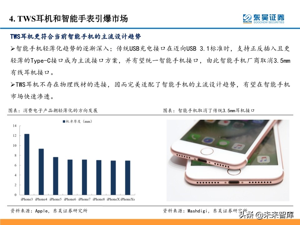 5G产业链投资机会大盘点：5G风来，百花齐开（99页）