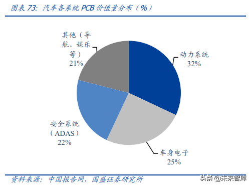 5G产业链之PCB行业专题：5G进一步提升行业景气度