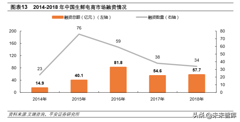 冷链物流行业专题报告：冷链物流，改变生活