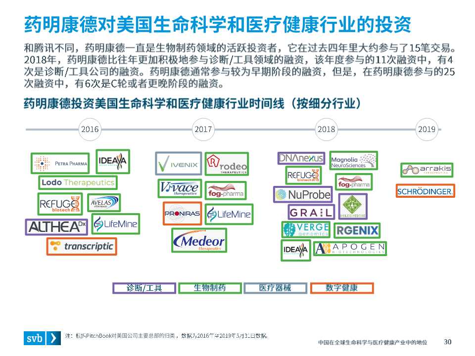 全球医疗健康行业趋势及中国市场态势