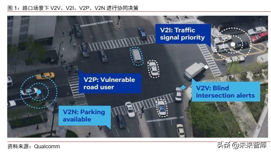 车联网专题报告：V2X车联网，5G新基建领头雁