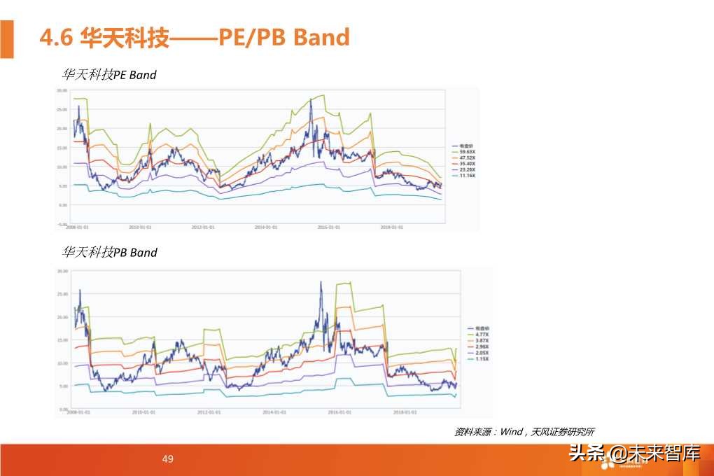 半导体封测行业深度研究报告（64页PPT）