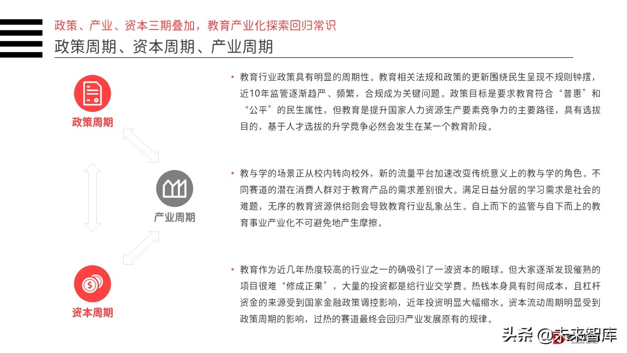 2019年中国教育行业投融资分析报告（156页）