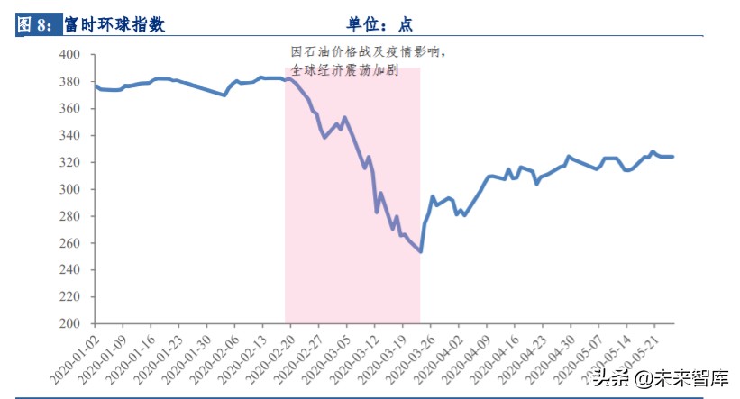 券商股历史复盘与驱动因素深度剖析