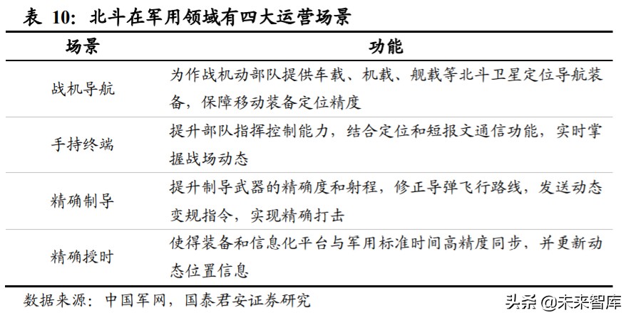北斗导航产业深度报告：全面国产化高空网络安全建设一触即发