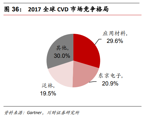 半导体及半导体设备行业深度研究报告