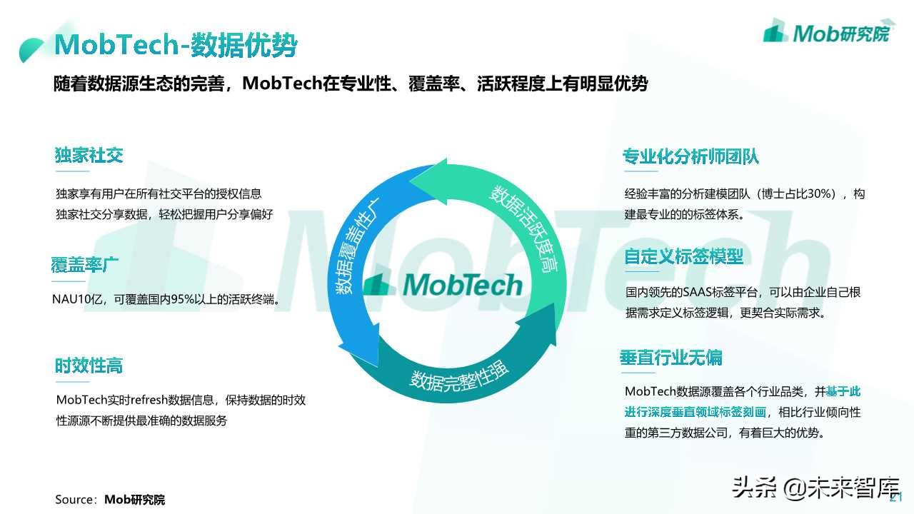 2019数据管理平台DMP市场研究