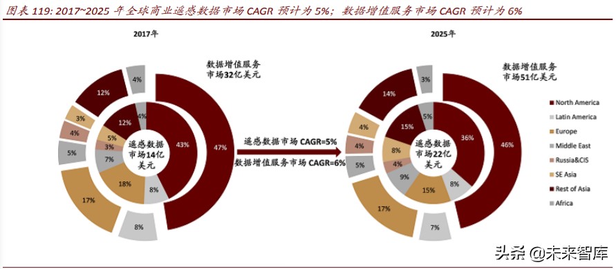 商业航天行业深度报告：谁能成为中国的SpaceX