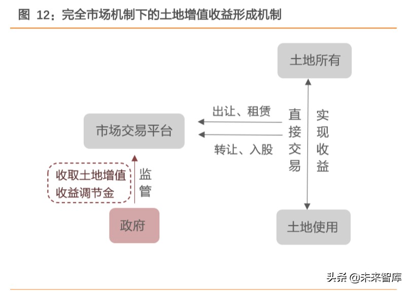 土地改革专题报告：预计每年可激发万亿规模建筑工程市场空间