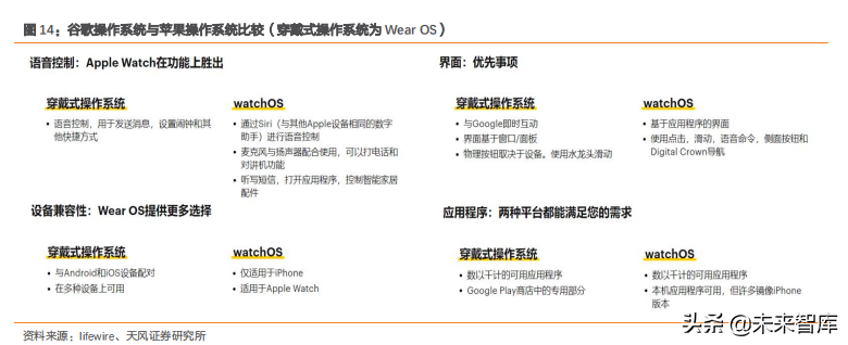 智能手表深度洞察：TWS后的机会在智能手表