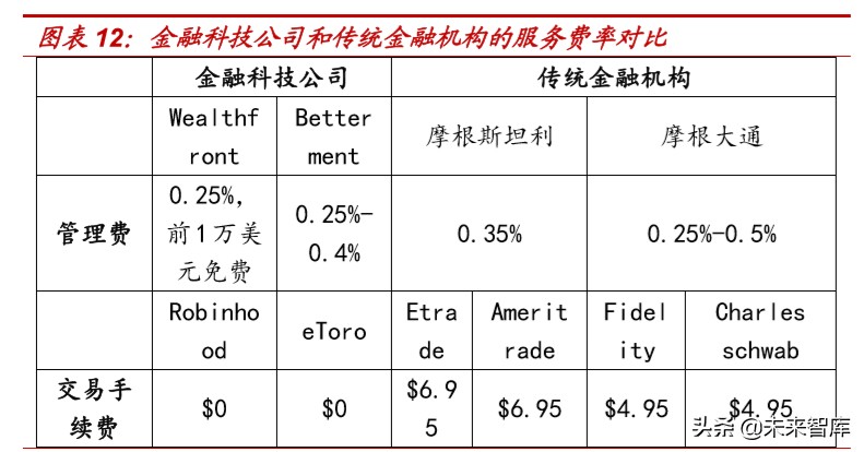 银行资管科技深度报告：海内外资管科技应用案例分析