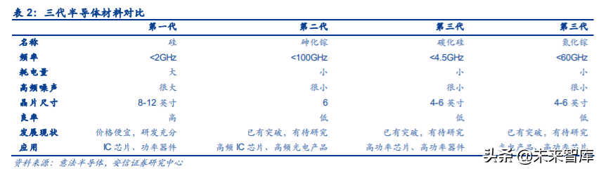 IGBT行业专题报告：国产龙头突围，进口替代进行时