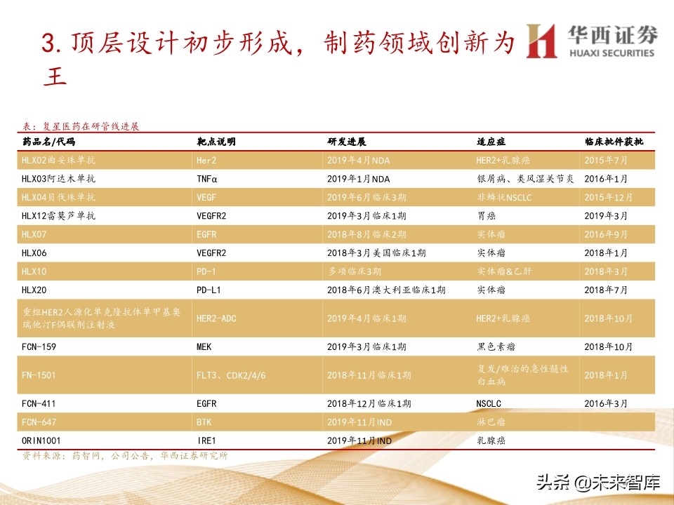 2020年医药行业投资策略：布局黄金赛道稀缺标的（109页）