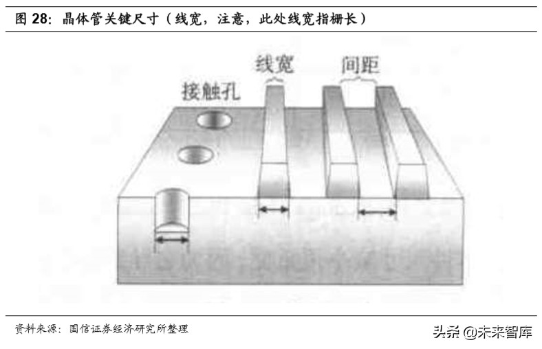半导体产业深度报告：论半导体持久战