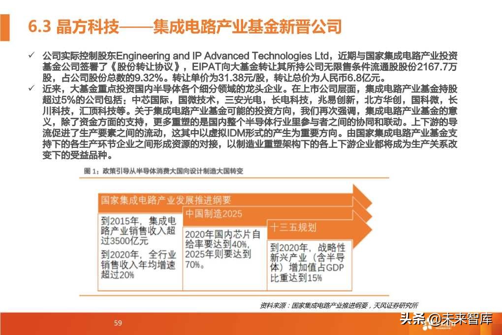 半导体封测行业深度研究报告（64页PPT）